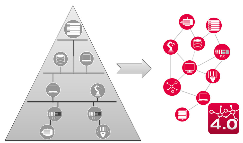 Disponibilité globale des informations dans le contexte d'Industrie 4.0